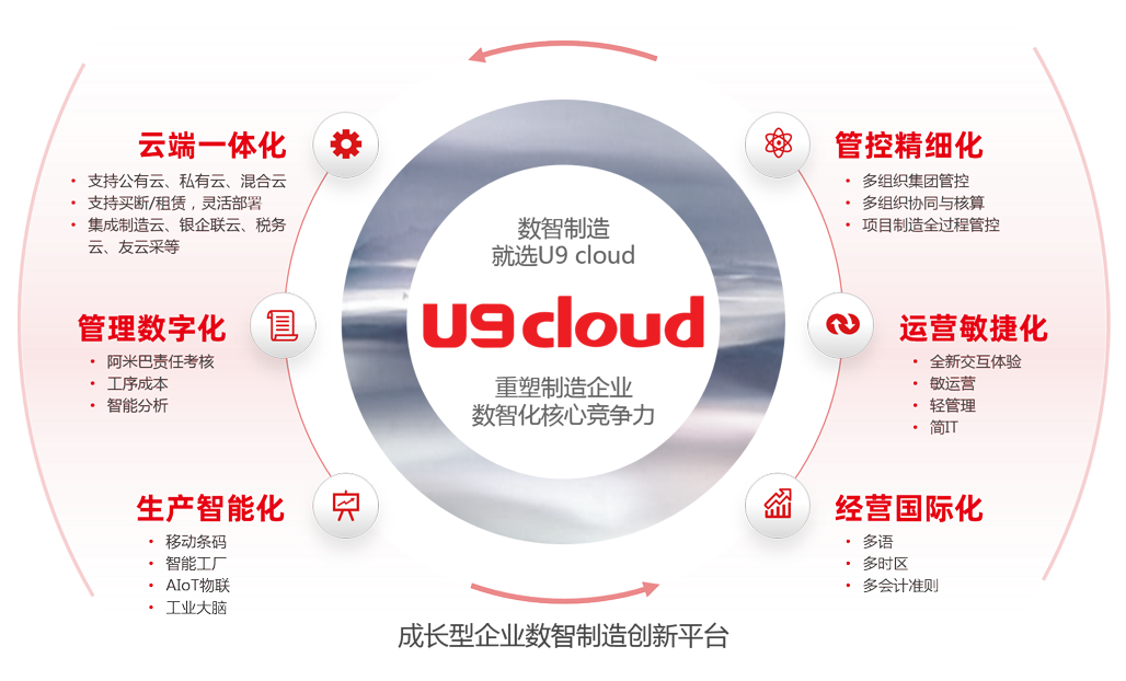 成长型企业数智制造创新平台