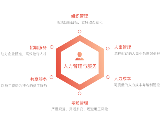 人力服务